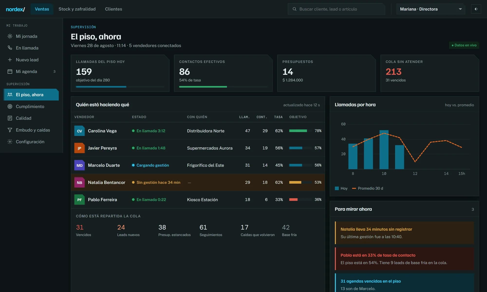 Scrappy CRM — el estado del equipo comercial en vivo